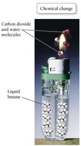 Chemical change: butane burning