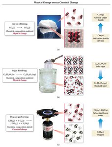 Physical vs chemical changes