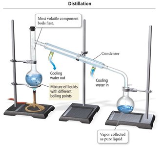Distillation apparatus