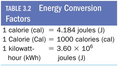 Energy conversion factors