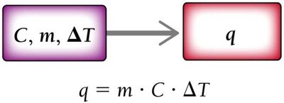 Specific heat capacity table