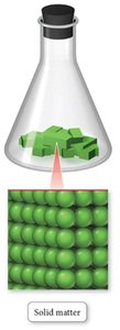 Solid matter
