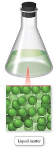 Liquid matter