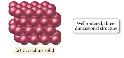 Crystalline solid structure