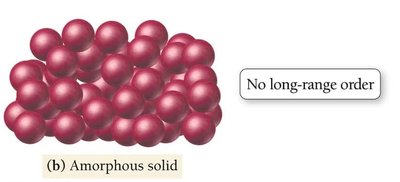Amorphous solid structure