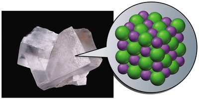 Crystalline structure in sodium chloride
