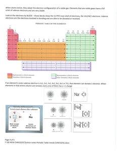 Periodic table and electron configuration of ions