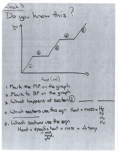 Heating curve and phase change graph