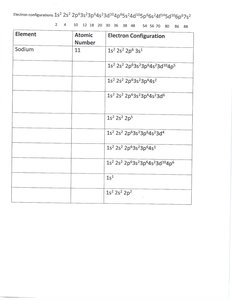 Electron configuration table for sodium
