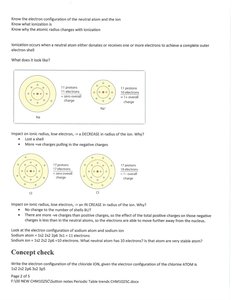 Electron configuration and ion formation diagrams