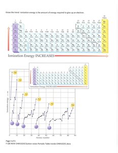 Ionization energy trend on the periodic table