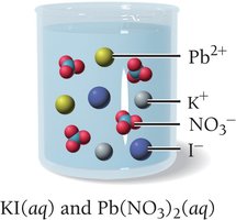 All ions present after mixing KI(aq) and Pb(NO3)2(aq)