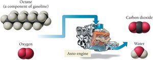 Combustion of octane in an auto engine forming CO2 and H2O