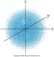 Probability map for 1s orbital