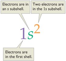 Electron configuration for helium