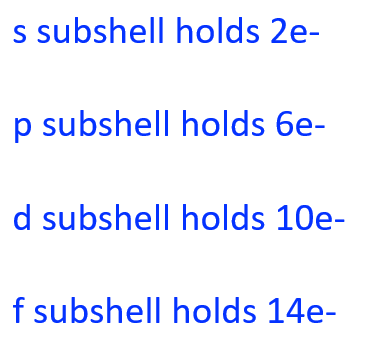 Orbital diagram for Sc3+
