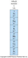 Alkali metals electron configurations