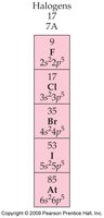 Halogen electron configurations
