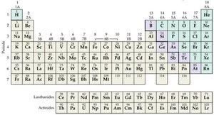 Ionization energy comparison examples