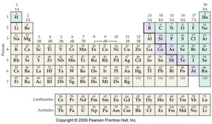 Ionization energy comparison examples