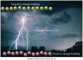 Lightning illustrating charge equalization