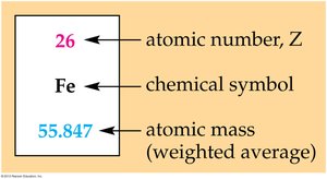 Element box showing atomic number, symbol, and atomic mass