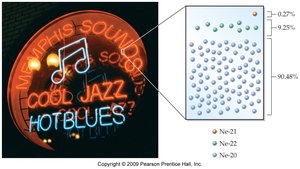 Neon isotopes and their natural abundance