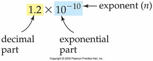 Parts of scientific notation