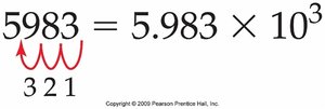 Converting 5983 to scientific notation