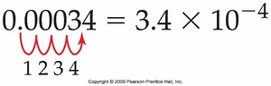 Converting 0.00034 to scientific notation