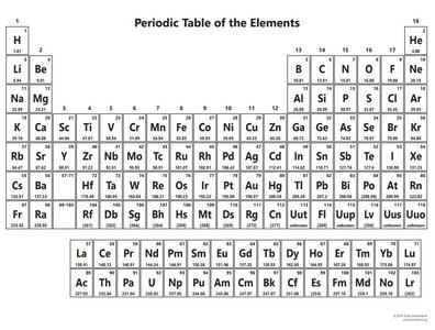 Diagram showing protons and neutrons in the nucleus