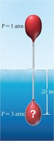 Extra-long snorkel pressure difference