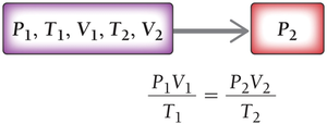 Combined Gas Law solution map
