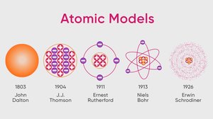Atomic models timeline