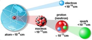 Atomic scale diagram