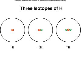 Three isotopes of hydrogen