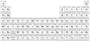 Periodic table group names