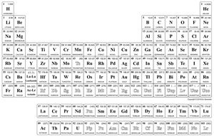 Periodic table section names