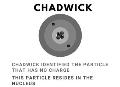 Chadwick's model: nucleus with protons and neutrons, electrons in orbitals