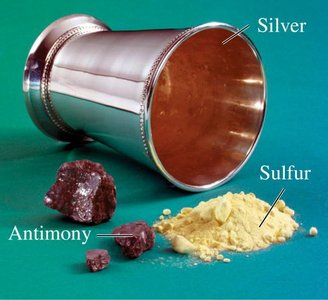 Classification of elements as metals, metalloids, and nonmetals