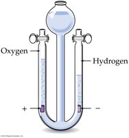 Apparatus showing the ratio of hydrogen and oxygen