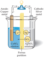 Diagram of an electrochemical cell with copper and silver electrodes