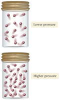 Jars showing different pressures due to different numbers of particles