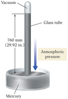 Barometer measuring atmospheric pressure