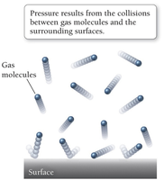 Gas molecules colliding with a surface to create pressure