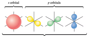 s and p orbitals
