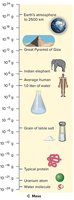 Scale of Mass in the Universe