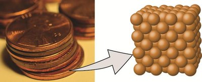 Copper pennies and a model of copper atoms