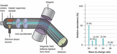 Mass spectrometer and mass spectrum