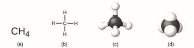 Different representations of a methane molecule